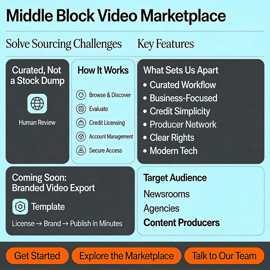 Middle Block Video Marketplace illustration showing a curated library of high-resolution video clips ready to license