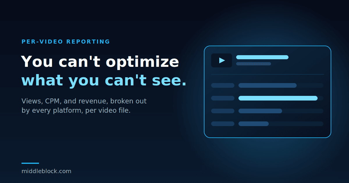 Dark dashboard graphic showing one video file broken out into a per-platform reporting panel of views and revenue by destination, one platform highlighted, beneath the line "You can't optimize what you can't see."