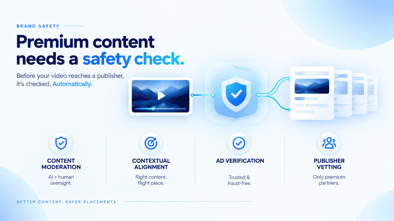 Illustration of a video passing through a series of checkpoints, content moderation, contextual alignment, and publisher vetting, before reaching a premium platform, representing brand safety screening before distribution.